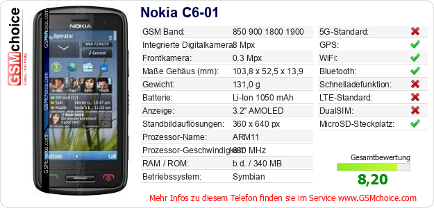 Nokia C6-01 technische Daten Nokia C6-01 technische Daten