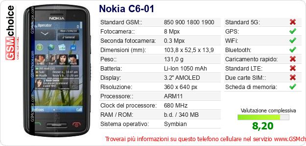 Nokia C6-01 Dati tecnici di telefono cellulare Nokia C6-01 Dati tecnici di telefono cellulare
