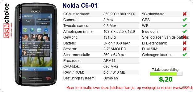 Nokia C6-01 Technische gegevens 