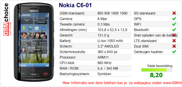 Nokia C6-01 Technische gegevens Nokia C6-01 Technische gegevens