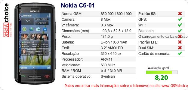 Nokia C6-01 Especificações técnicas do telemóvel 