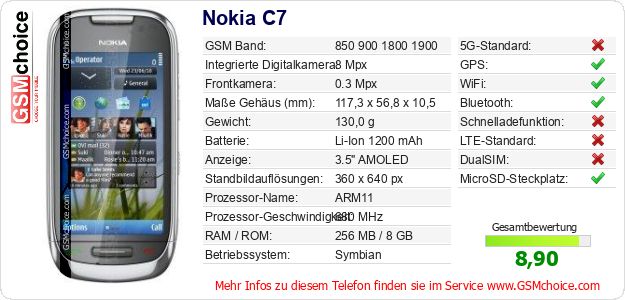 Nokia C7 technische Daten Nokia C7 technische Daten