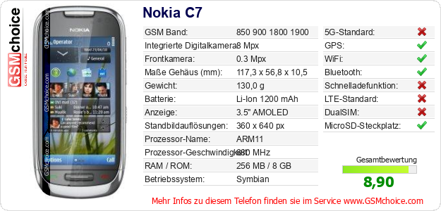 Nokia C7 technische Daten Nokia C7 technische Daten