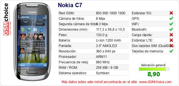 Nokia C7 Datos técnicos del móvil 