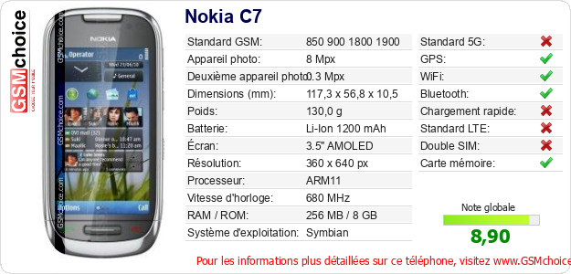 Nokia C7 Fiche technique