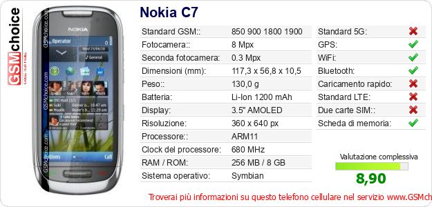 Nokia C7 Dati tecnici di telefono cellulare Nokia C7 Dati tecnici di telefono cellulare