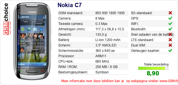 Nokia C7 Technische gegevens Nokia C7 Technische gegevens