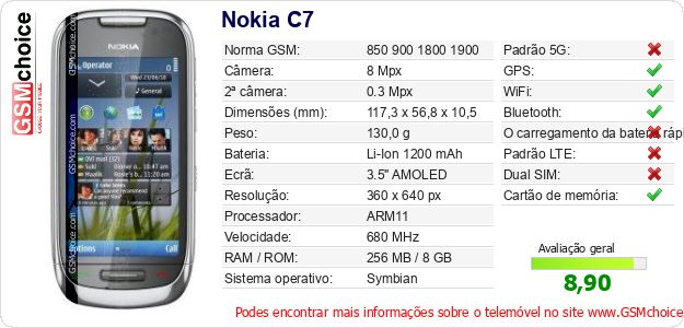Nokia C7 Especificações técnicas do telemóvel 