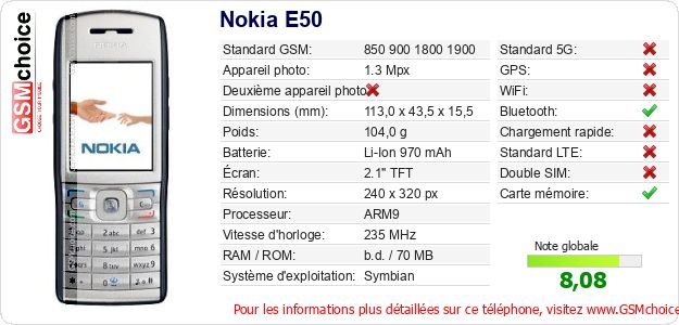 Nokia E50 Fiche technique Nokia E50 Fiche technique
