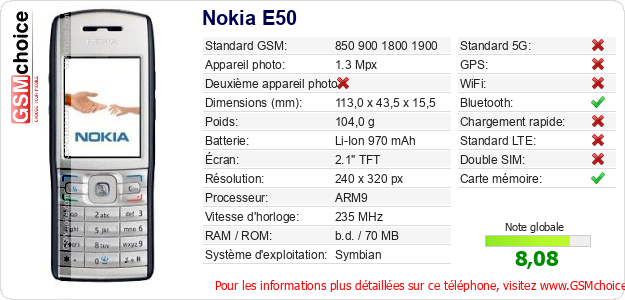 Nokia E50 Fiche technique