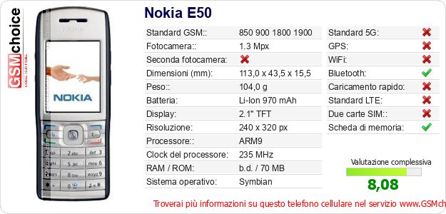 Nokia E50 Dati tecnici di telefono cellulare 