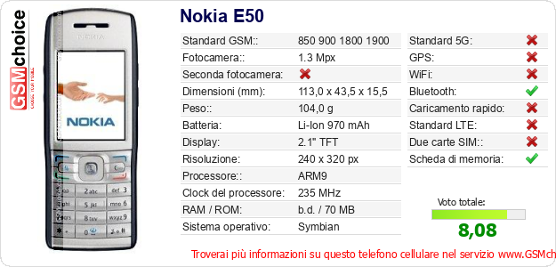 Nokia E50 Dati tecnici di telefono cellulare 