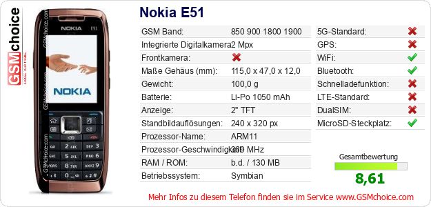 Nokia E51 technische Daten Nokia E51 technische Daten