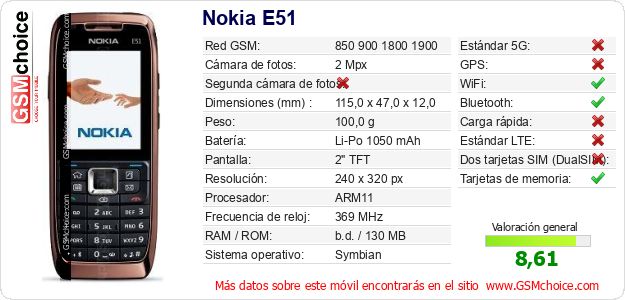 Nokia E51 Datos técnicos del móvil Nokia E51 Datos técnicos del móvil