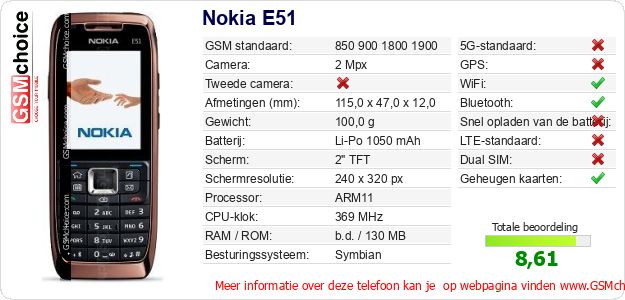 Nokia E51 Technische gegevens Nokia E51 Technische gegevens