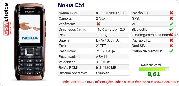 Nokia E51 Especificações técnicas do telemóvel Nokia E51 Especificações técnicas do telemóvel