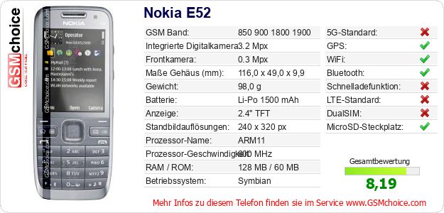 Nokia E52 technische Daten Nokia E52 technische Daten