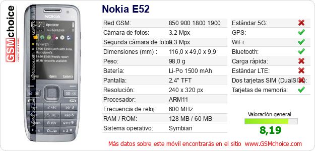 Nokia E52 Datos técnicos del móvil Nokia E52 Datos técnicos del móvil