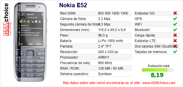 Nokia E52 Datos técnicos del móvil 