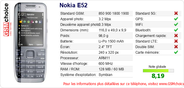 Nokia E52 Fiche technique Nokia E52 Fiche technique
