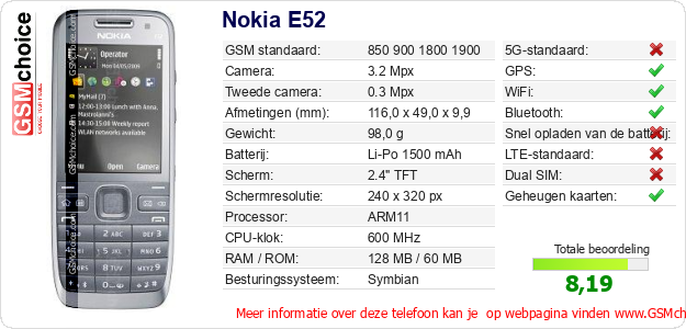 Nokia E52 Technische gegevens 