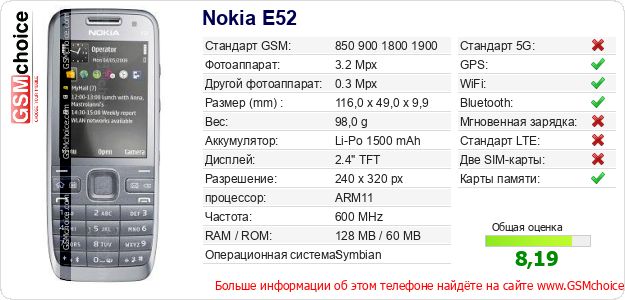 Nokia E52 Технические данные телефона Nokia E52 Технические данные телефона