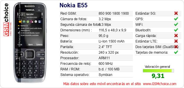 Nokia E55 Datos técnicos del móvil 