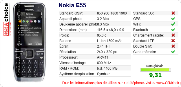 Nokia E55 Fiche technique