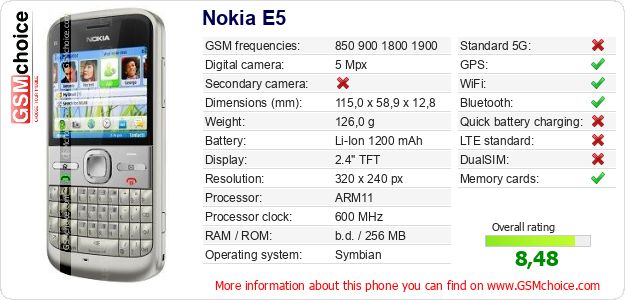 Nokia E5 technical specifications Nokia E5 technical specifications