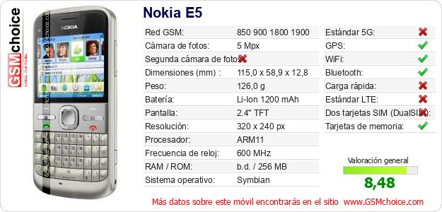 Nokia E5 Datos técnicos del móvil 