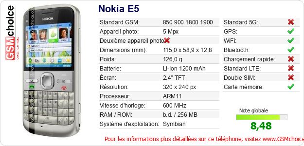 Nokia E5 Fiche technique Nokia E5 Fiche technique