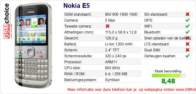 Nokia E5 Technische gegevens 