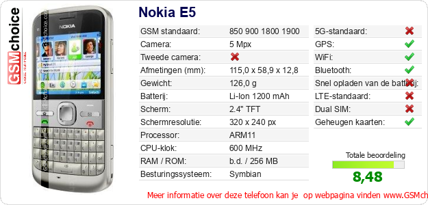 Nokia E5 Technische gegevens 