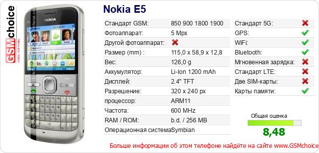 Nokia E5 Технические данные телефона Nokia E5 Технические данные телефона