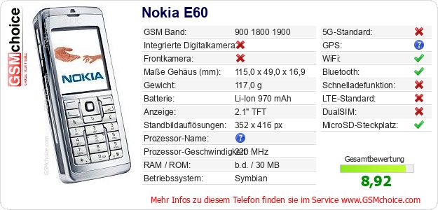 Nokia E60 technische Daten Nokia E60 technische Daten