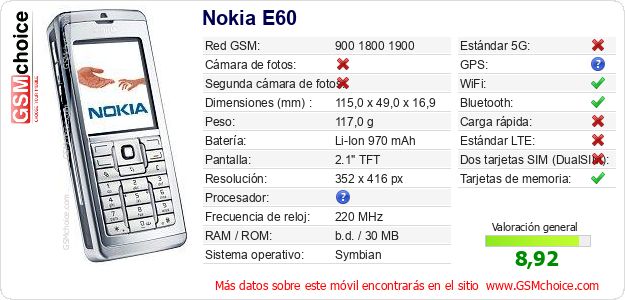 Nokia E60 Datos técnicos del móvil 