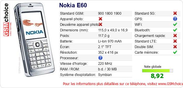 Nokia E60 Fiche technique Nokia E60 Fiche technique