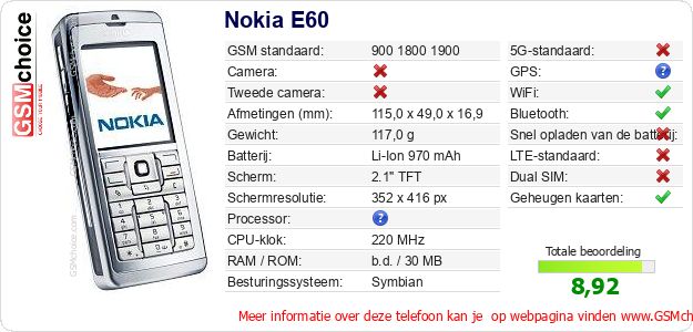 Nokia E60 Technische gegevens Nokia E60 Technische gegevens