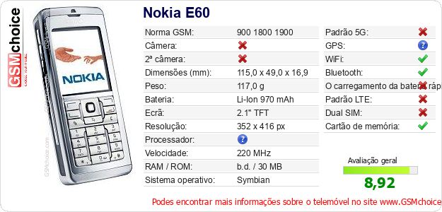 Nokia E60 Especificações técnicas do telemóvel 