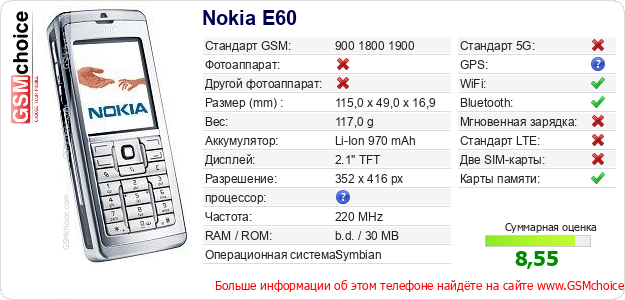 Nokia E60 Технические данные телефона Nokia E60 Технические данные телефона