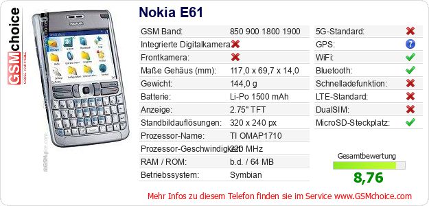 Nokia E61 technische Daten Nokia E61 technische Daten
