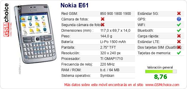 Nokia E61 Datos técnicos del móvil 