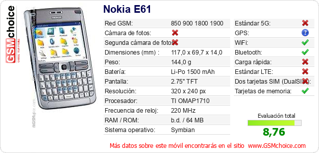 Nokia E61 Datos técnicos del móvil 