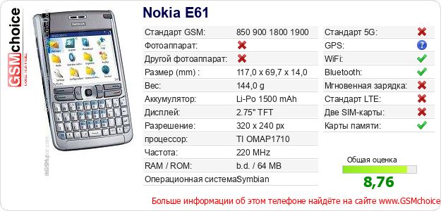 Nokia E61 Технические данные телефона Nokia E61 Технические данные телефона