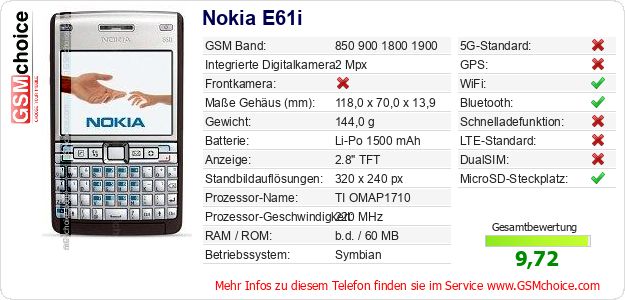 Nokia E61i technische Daten Nokia E61i technische Daten