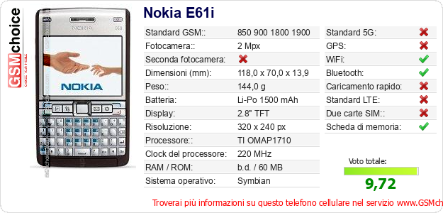 Nokia E61i Dati tecnici di telefono cellulare 