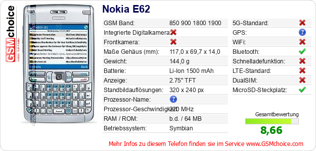 Nokia E62 technische Daten Nokia E62 technische Daten