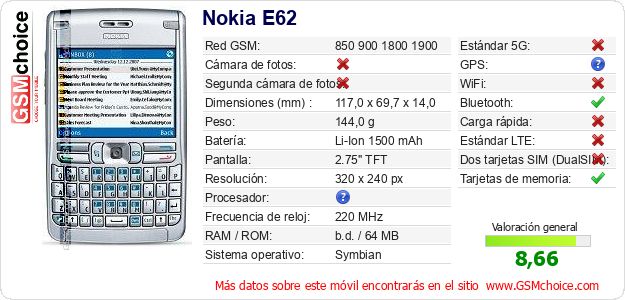 Nokia E62 Datos técnicos del móvil Nokia E62 Datos técnicos del móvil
