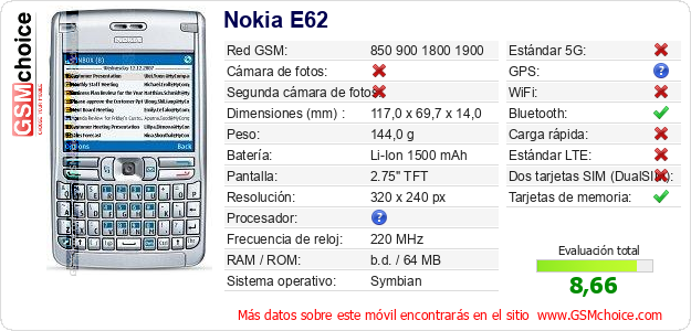 Nokia E62 Datos técnicos del móvil 