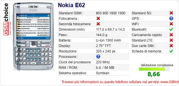 Nokia E62 Dati tecnici di telefono cellulare 